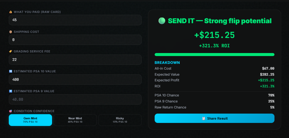 Gem Yeti Profit Calculator